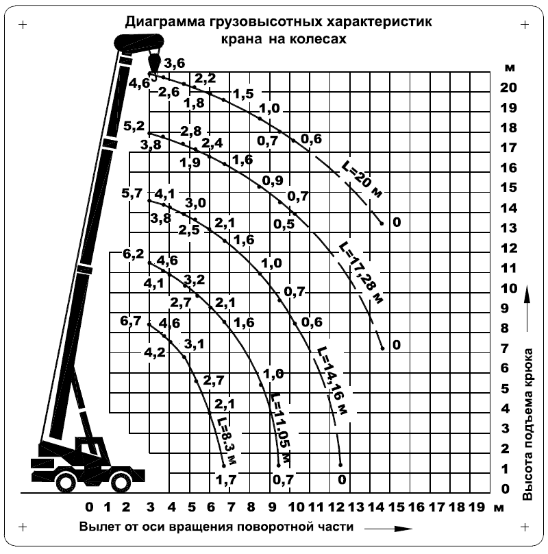 25т кран схема